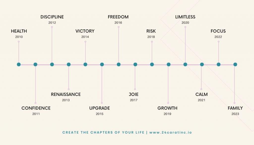 A Simple Framework to Set & Achieve Goals With One Word